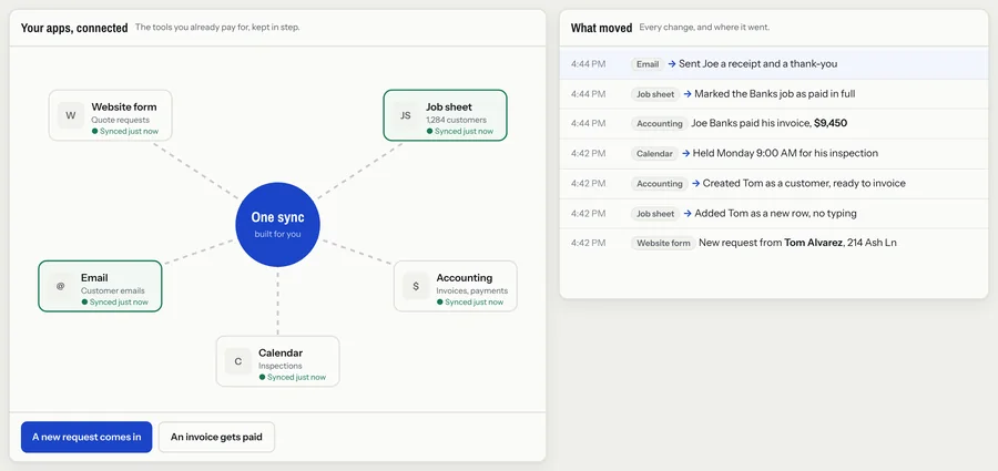 Five apps connected to one sync, with a log of records moving between them