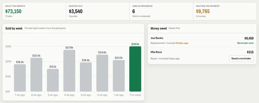 Owner numbers with weekly sales chart and money owed